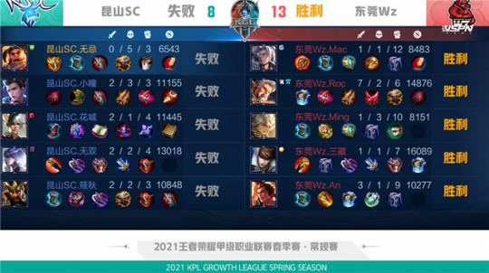 险胜狼队 险胜狼队