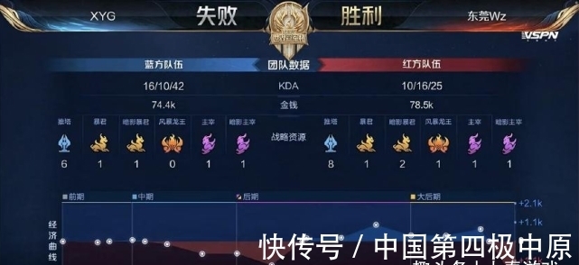 对决